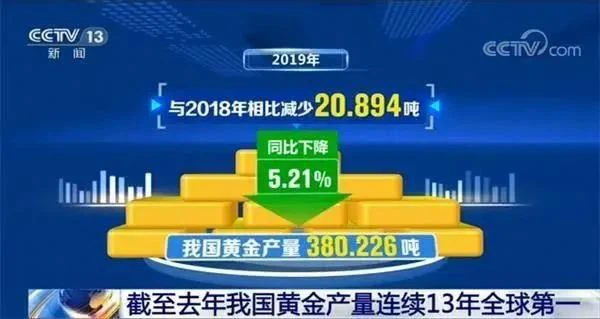 Çin'in Altın Üretimi Art Arda 13 Yıl Dünyada Birinci Sırada